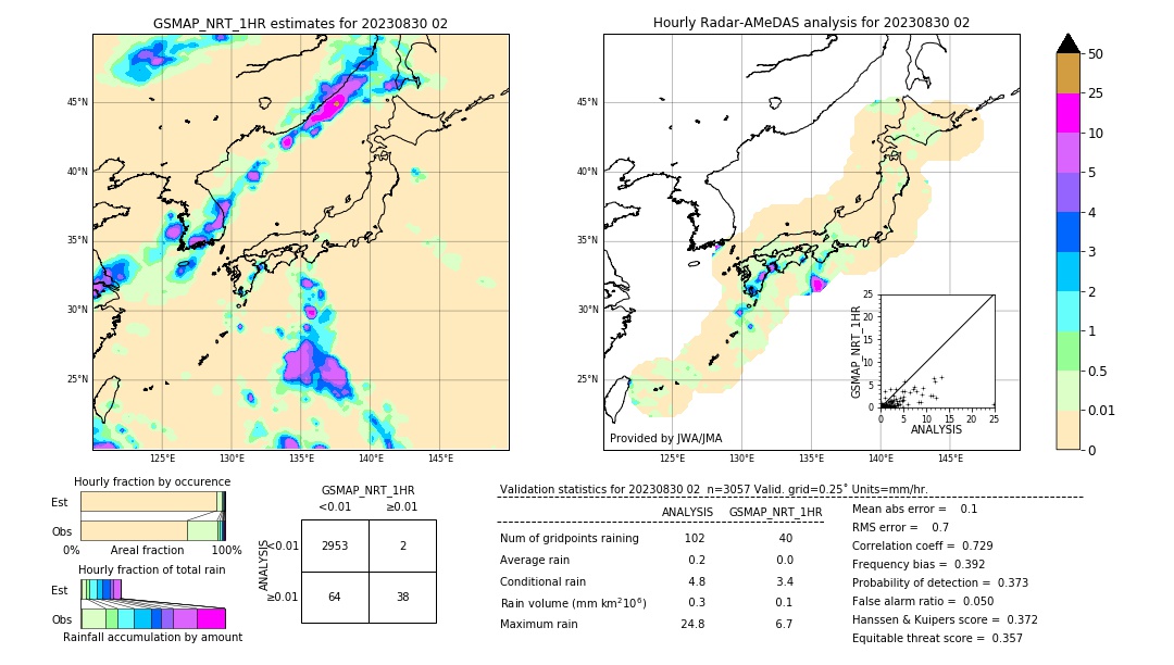 GSMaP NRT validation image. 2023/08/30 02