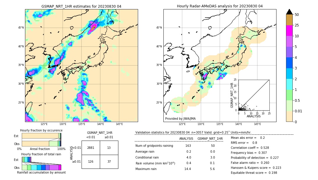 GSMaP NRT validation image. 2023/08/30 04