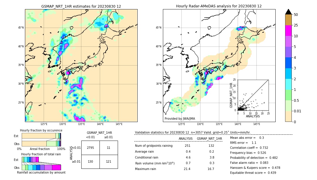 GSMaP NRT validation image. 2023/08/30 12