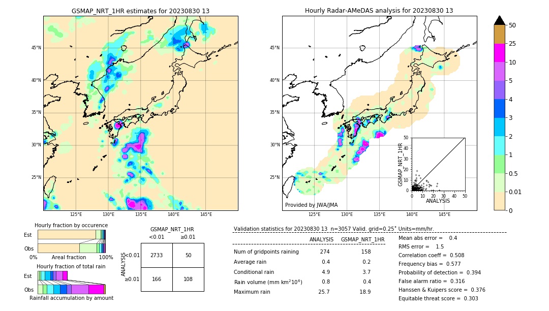 GSMaP NRT validation image. 2023/08/30 13