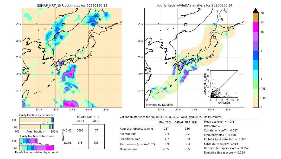 GSMaP NRT validation image. 2023/08/30 14