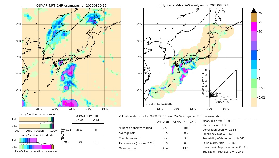 GSMaP NRT validation image. 2023/08/30 15