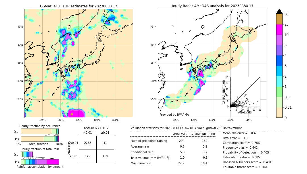 GSMaP NRT validation image. 2023/08/30 17