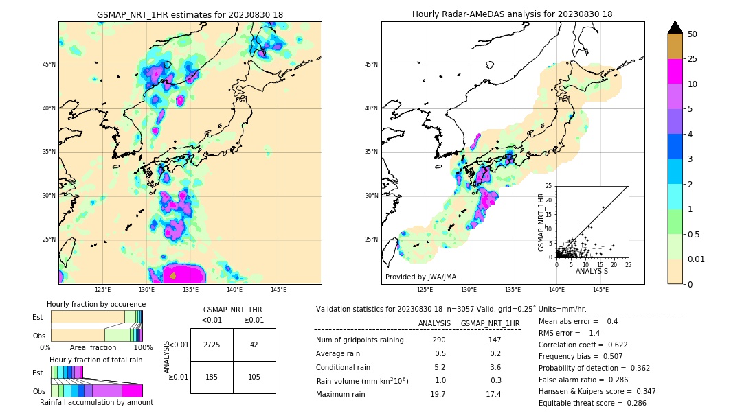 GSMaP NRT validation image. 2023/08/30 18