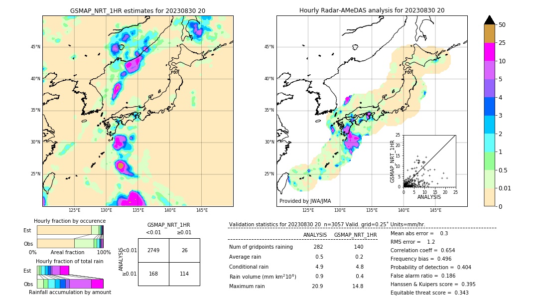 GSMaP NRT validation image. 2023/08/30 20