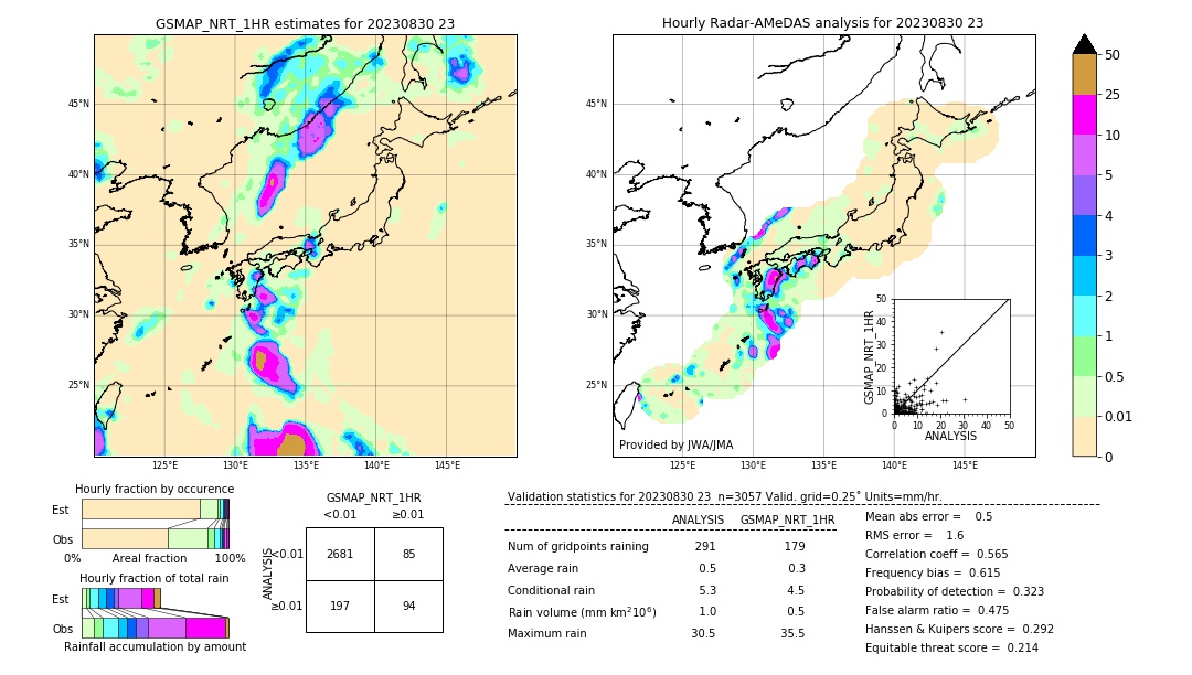 GSMaP NRT validation image. 2023/08/30 23