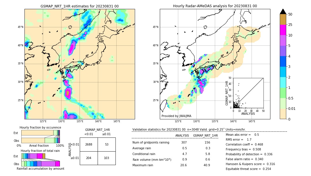 GSMaP NRT validation image. 2023/08/31 00