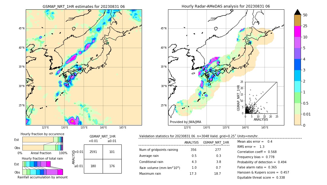 GSMaP NRT validation image. 2023/08/31 06