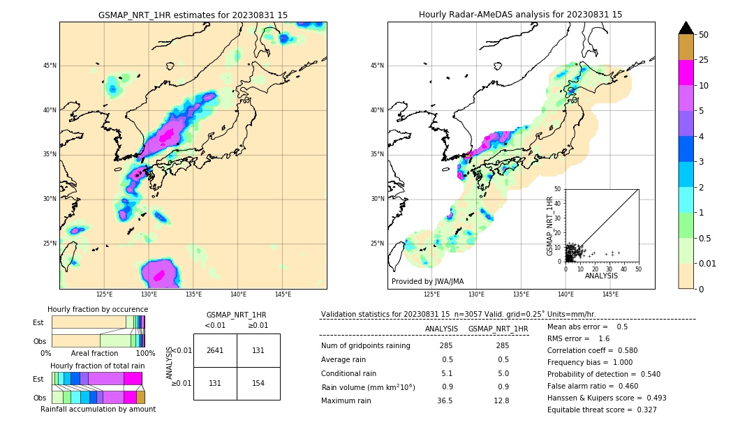 GSMaP NRT validation image. 2023/08/31 15