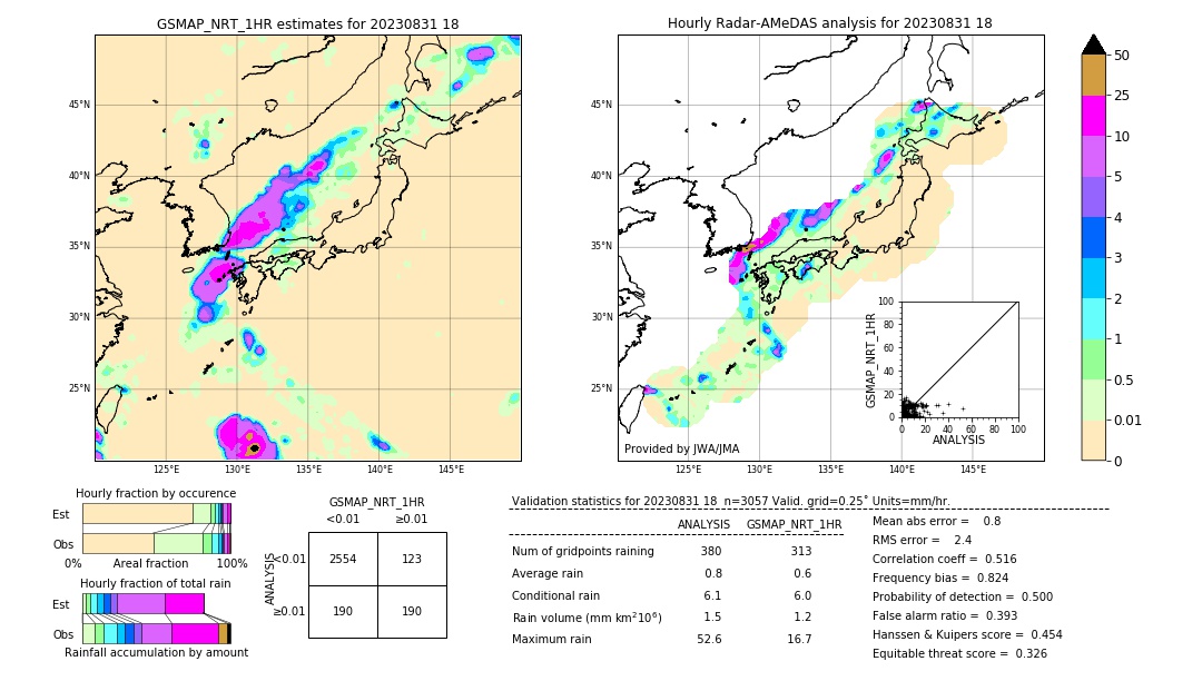 GSMaP NRT validation image. 2023/08/31 18