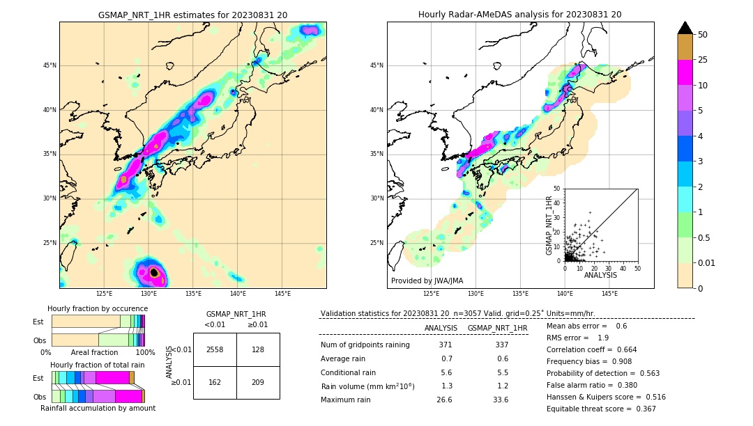 GSMaP NRT validation image. 2023/08/31 20