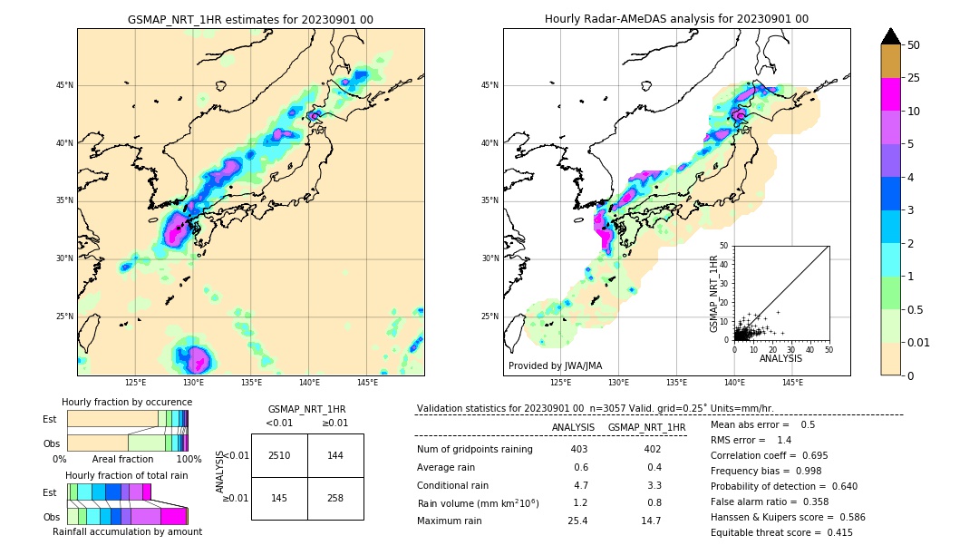 GSMaP NRT validation image. 2023/09/01 00