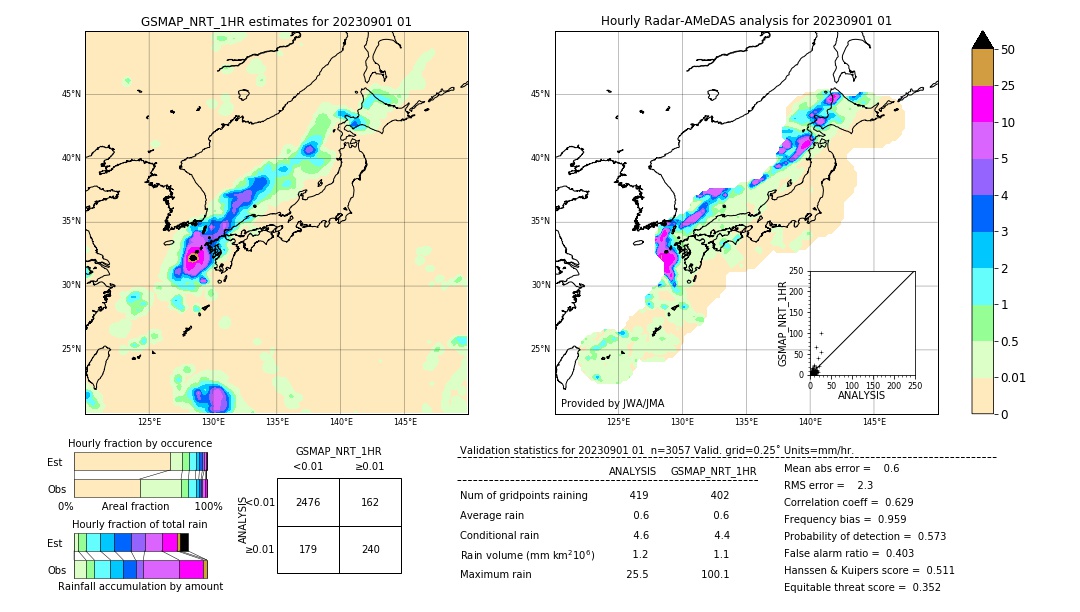 GSMaP NRT validation image. 2023/09/01 01