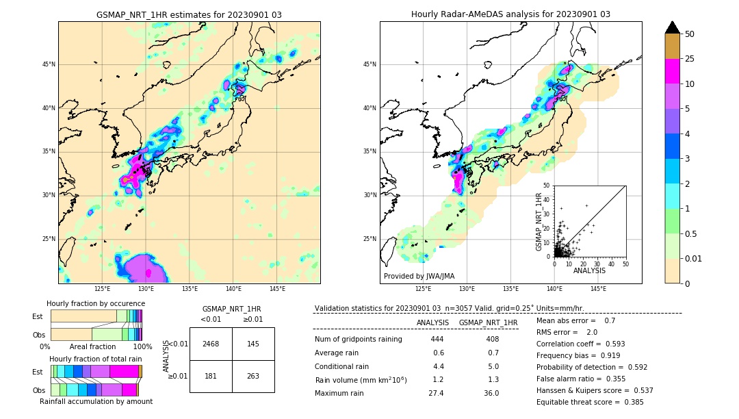 GSMaP NRT validation image. 2023/09/01 03