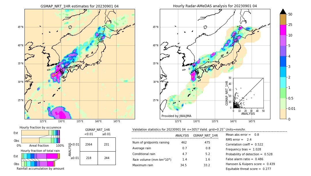 GSMaP NRT validation image. 2023/09/01 04