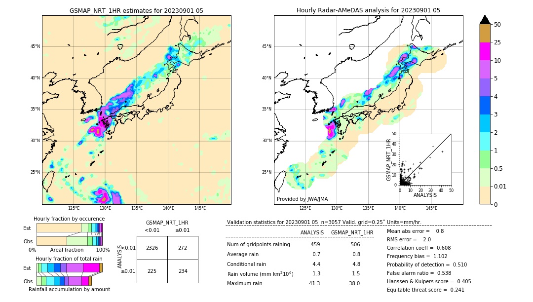 GSMaP NRT validation image. 2023/09/01 05