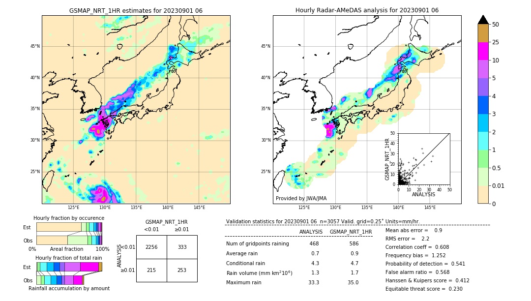 GSMaP NRT validation image. 2023/09/01 06