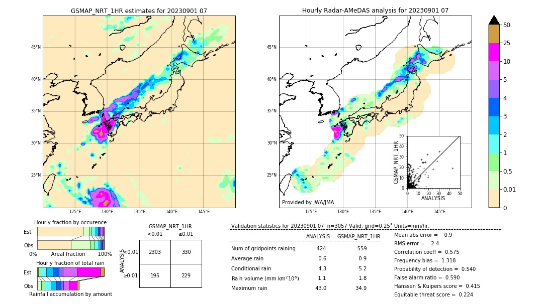 GSMaP NRT validation image. 2023/09/01 07