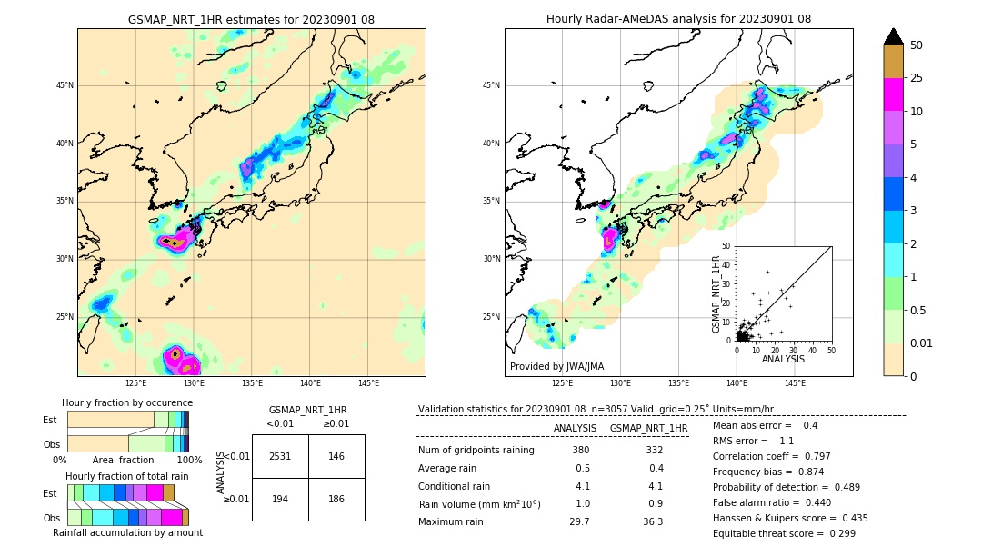 GSMaP NRT validation image. 2023/09/01 08