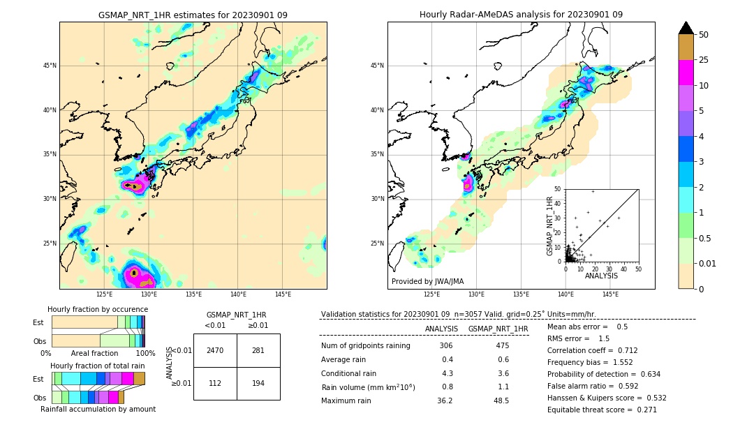 GSMaP NRT validation image. 2023/09/01 09