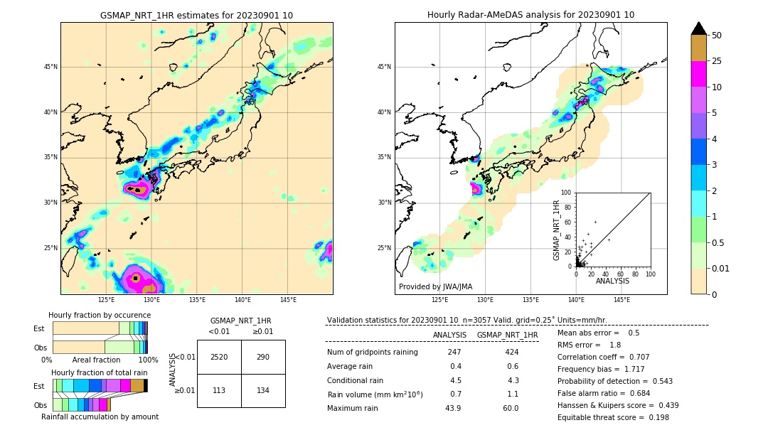 GSMaP NRT validation image. 2023/09/01 10