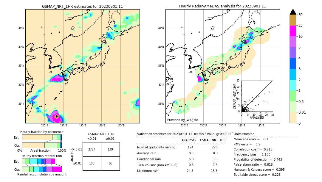 GSMaP NRT validation image. 2023/09/01 11