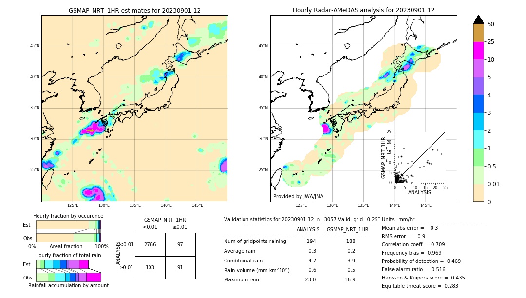 GSMaP NRT validation image. 2023/09/01 12