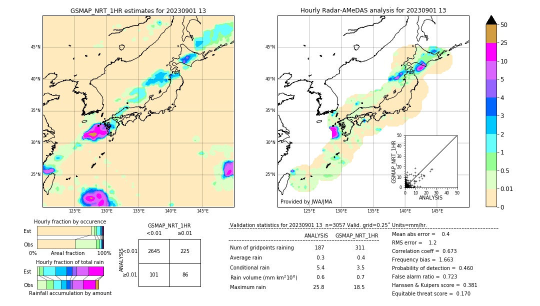 GSMaP NRT validation image. 2023/09/01 13