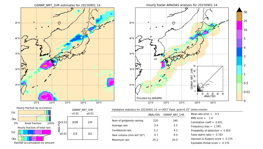 GSMaP NRT validation image. 2023/09/01 14