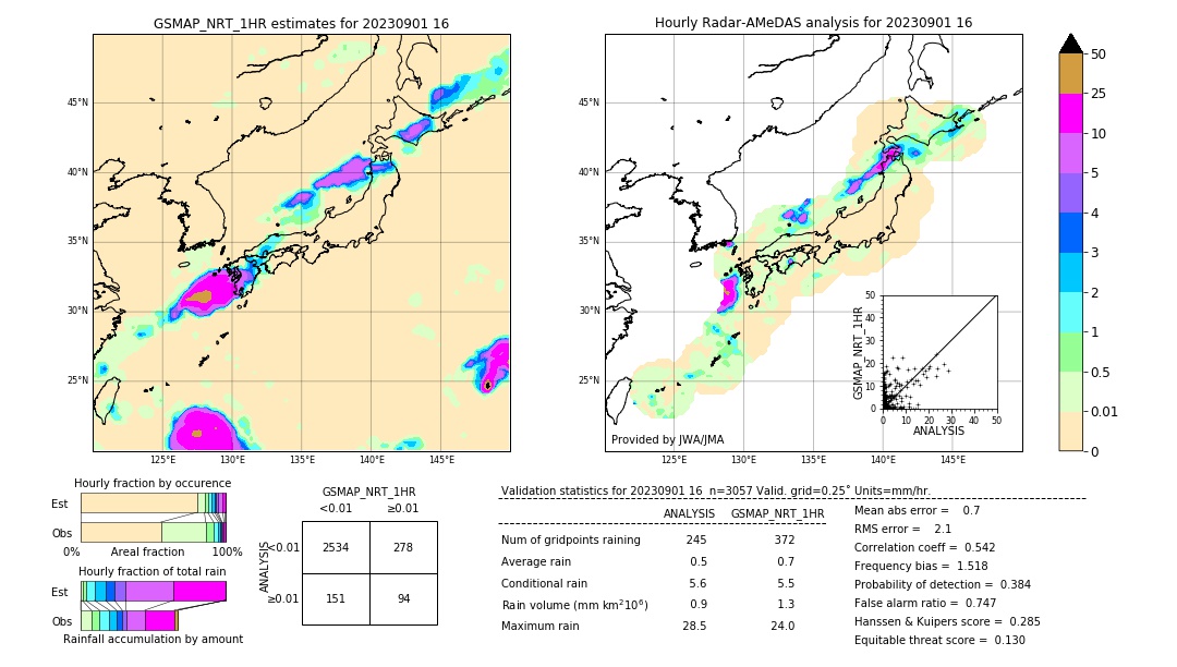 GSMaP NRT validation image. 2023/09/01 16