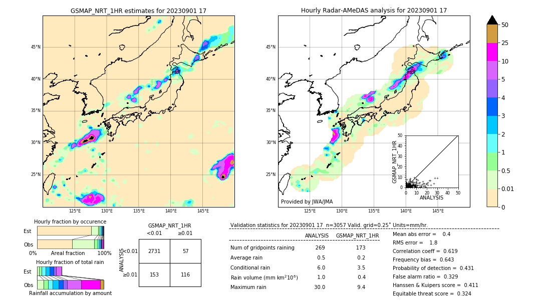 GSMaP NRT validation image. 2023/09/01 17