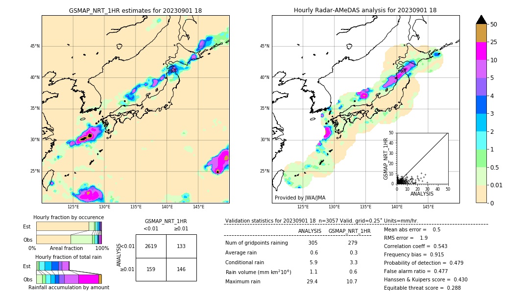 GSMaP NRT validation image. 2023/09/01 18