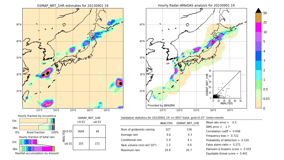 GSMaP NRT validation image. 2023/09/01 19