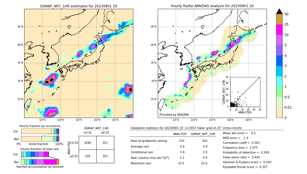 GSMaP NRT validation image. 2023/09/01 20