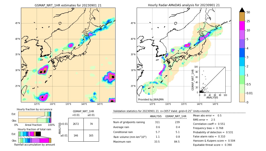 GSMaP NRT validation image. 2023/09/01 21