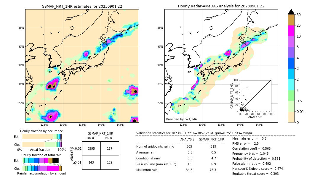 GSMaP NRT validation image. 2023/09/01 22