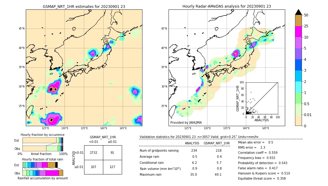 GSMaP NRT validation image. 2023/09/01 23