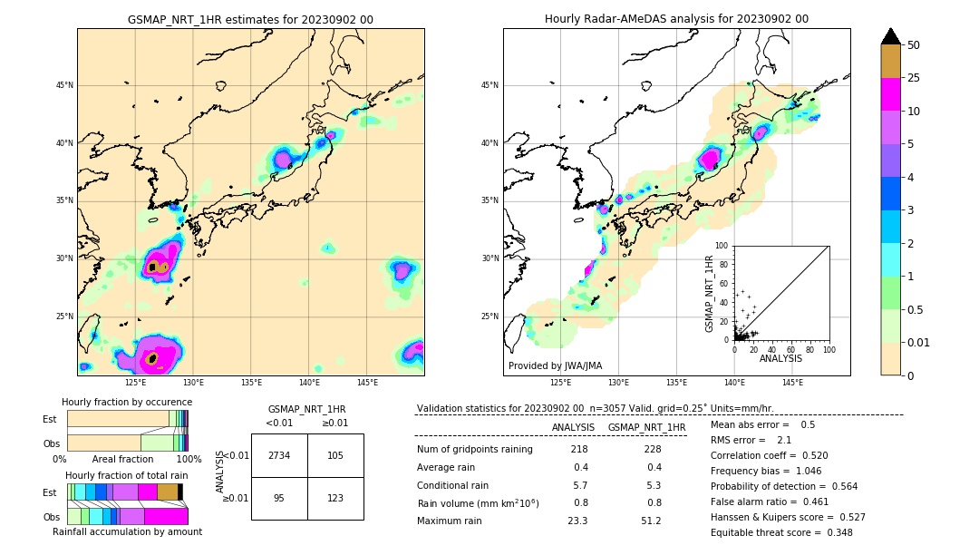 GSMaP NRT validation image. 2023/09/02 00