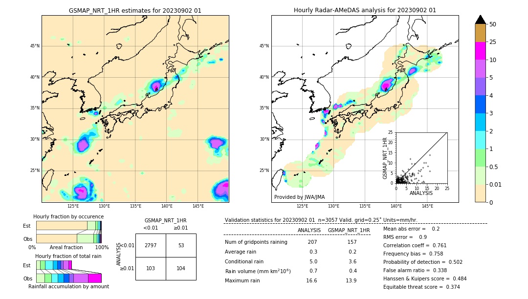 GSMaP NRT validation image. 2023/09/02 01