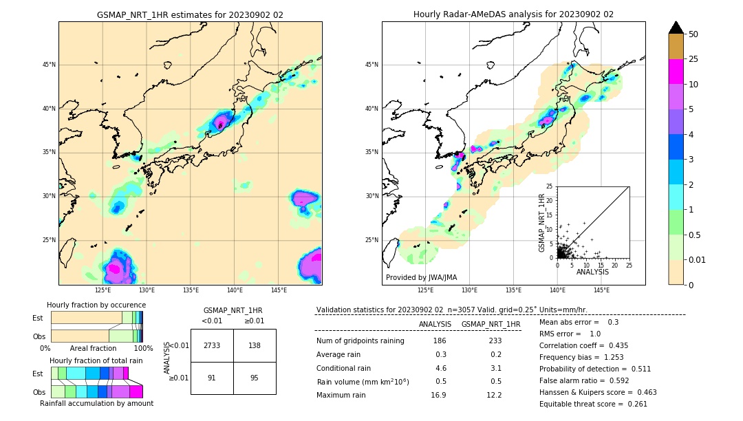 GSMaP NRT validation image. 2023/09/02 02