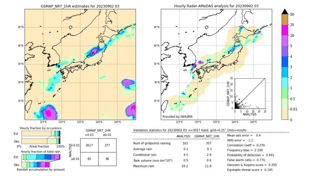 GSMaP NRT validation image. 2023/09/02 03