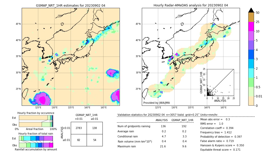 GSMaP NRT validation image. 2023/09/02 04