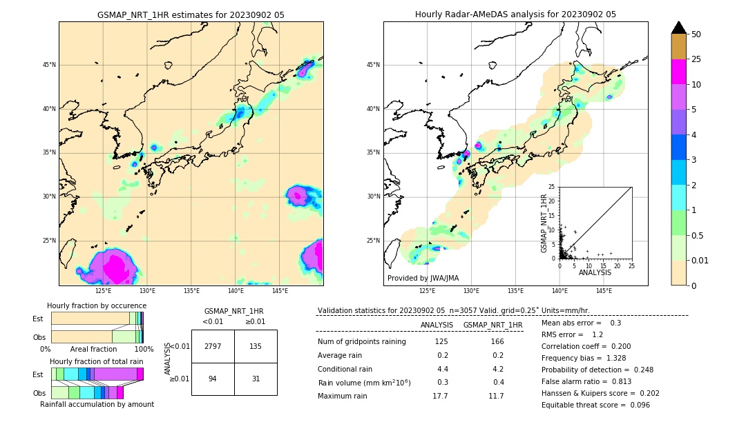 GSMaP NRT validation image. 2023/09/02 05