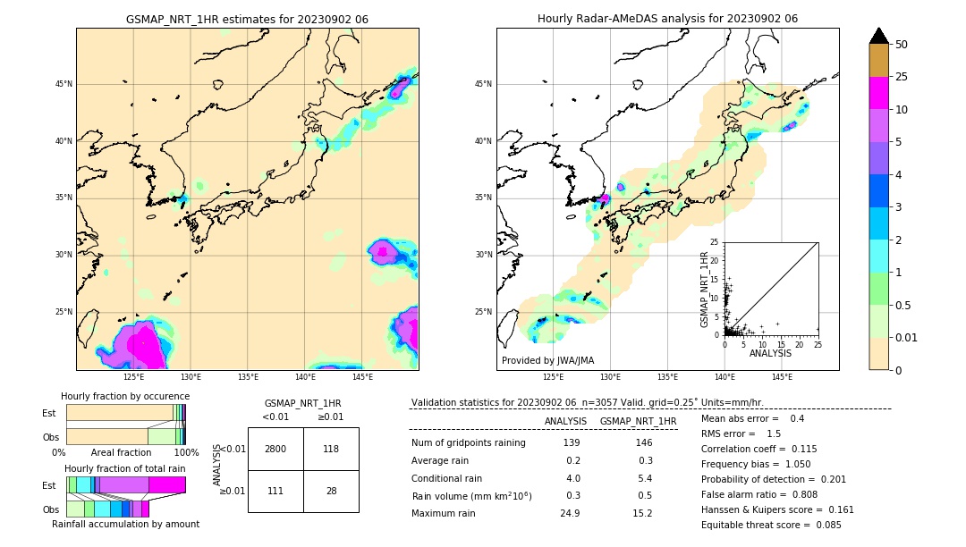 GSMaP NRT validation image. 2023/09/02 06