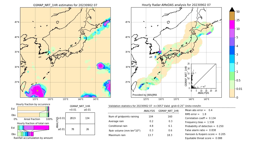 GSMaP NRT validation image. 2023/09/02 07