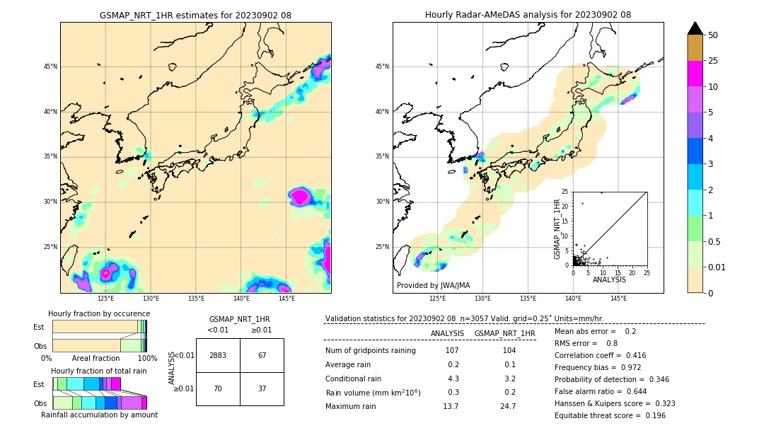 GSMaP NRT validation image. 2023/09/02 08