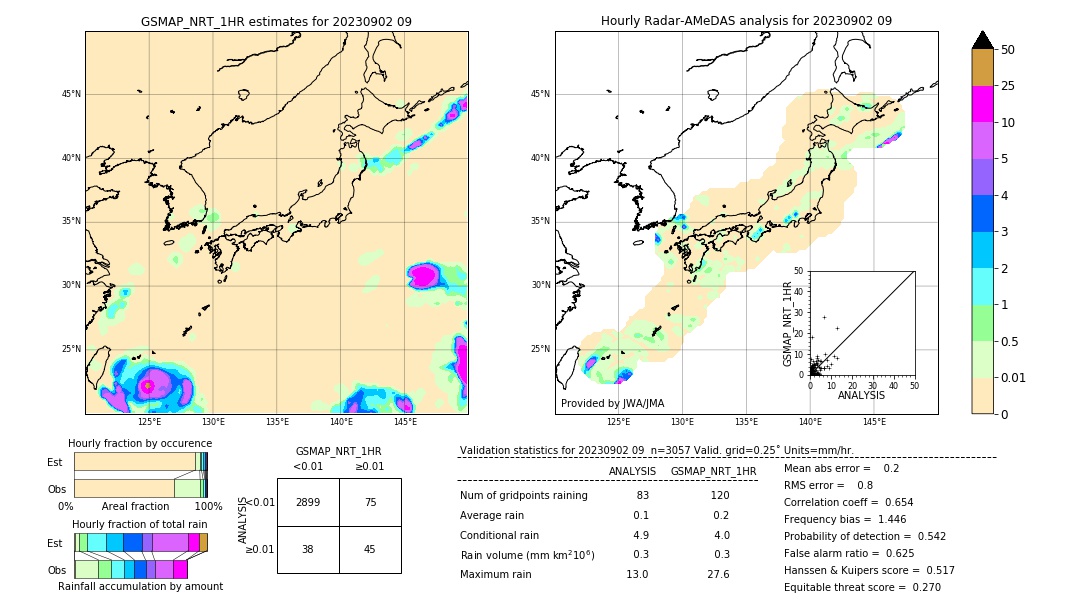 GSMaP NRT validation image. 2023/09/02 09