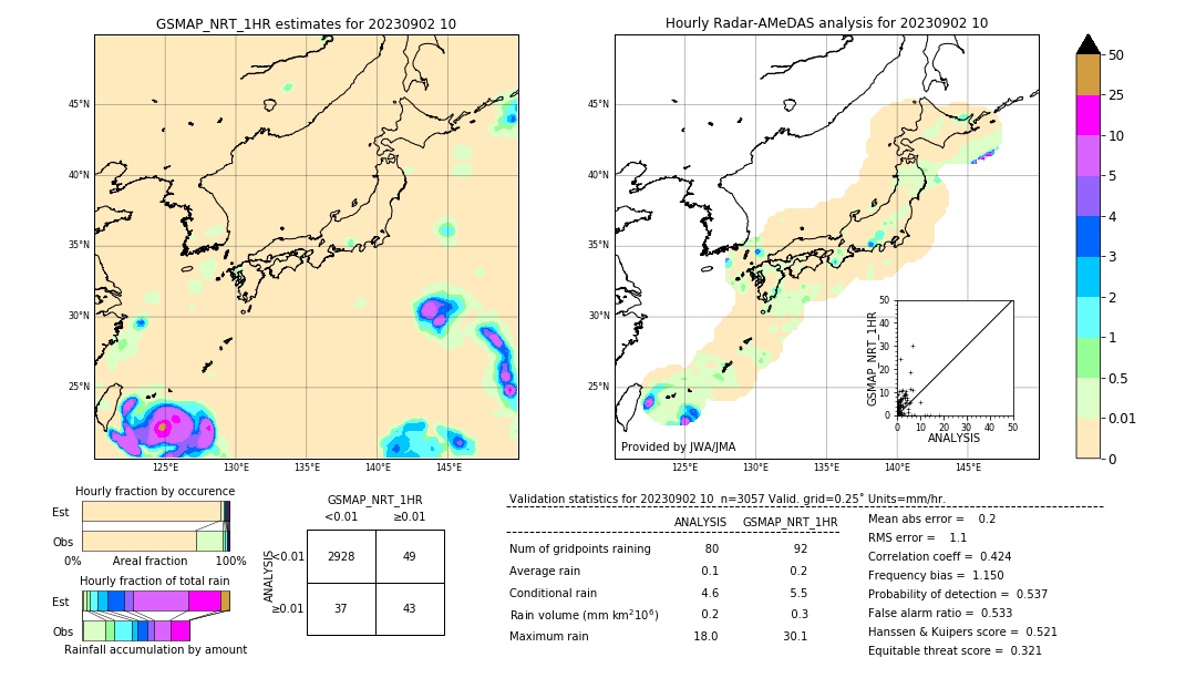 GSMaP NRT validation image. 2023/09/02 10