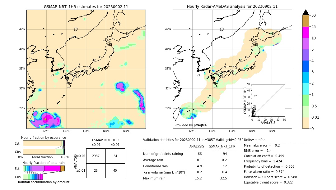 GSMaP NRT validation image. 2023/09/02 11