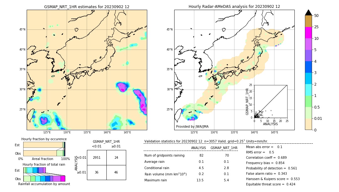 GSMaP NRT validation image. 2023/09/02 12